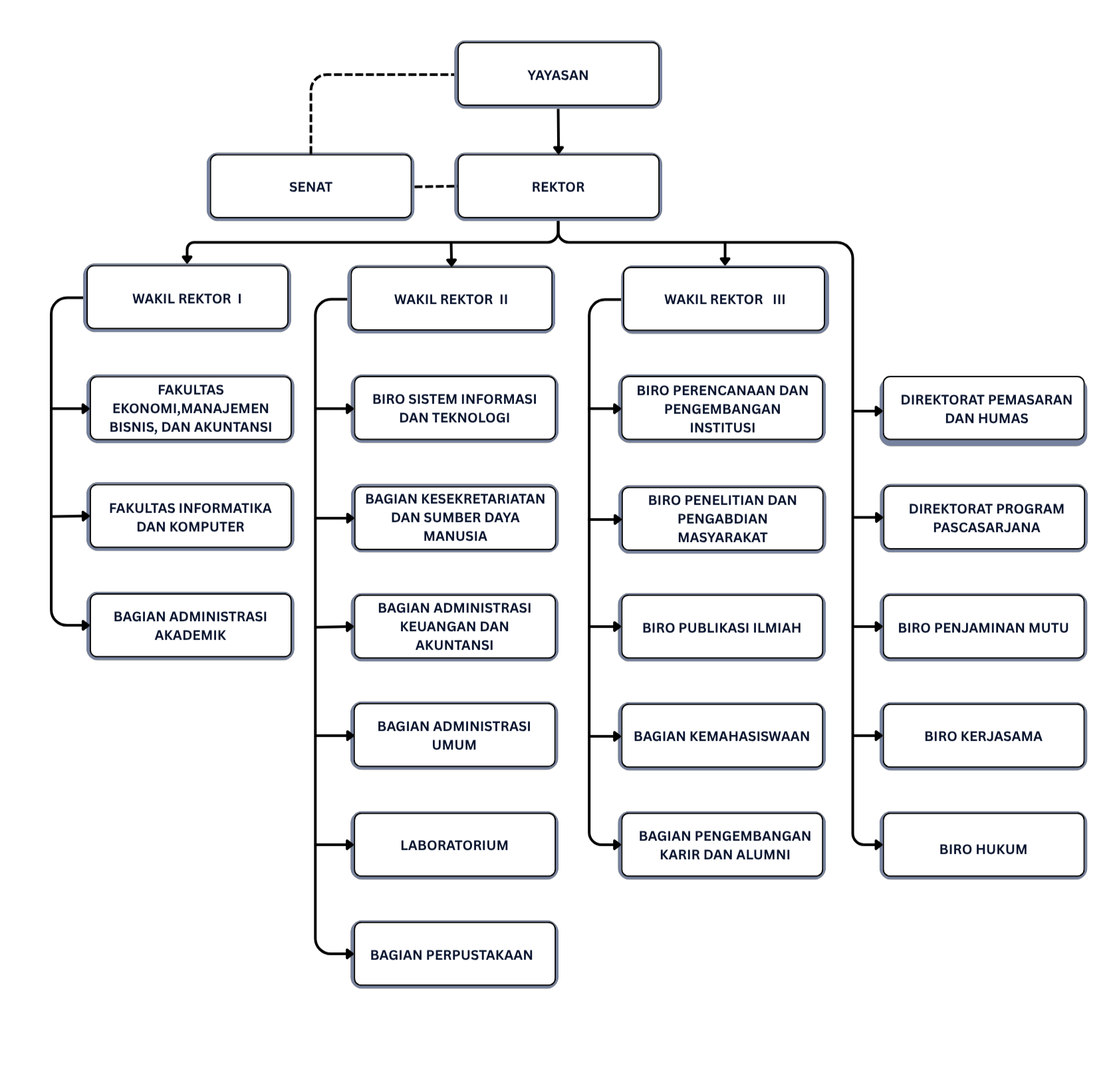 Struktur Organisasi EKUITAS